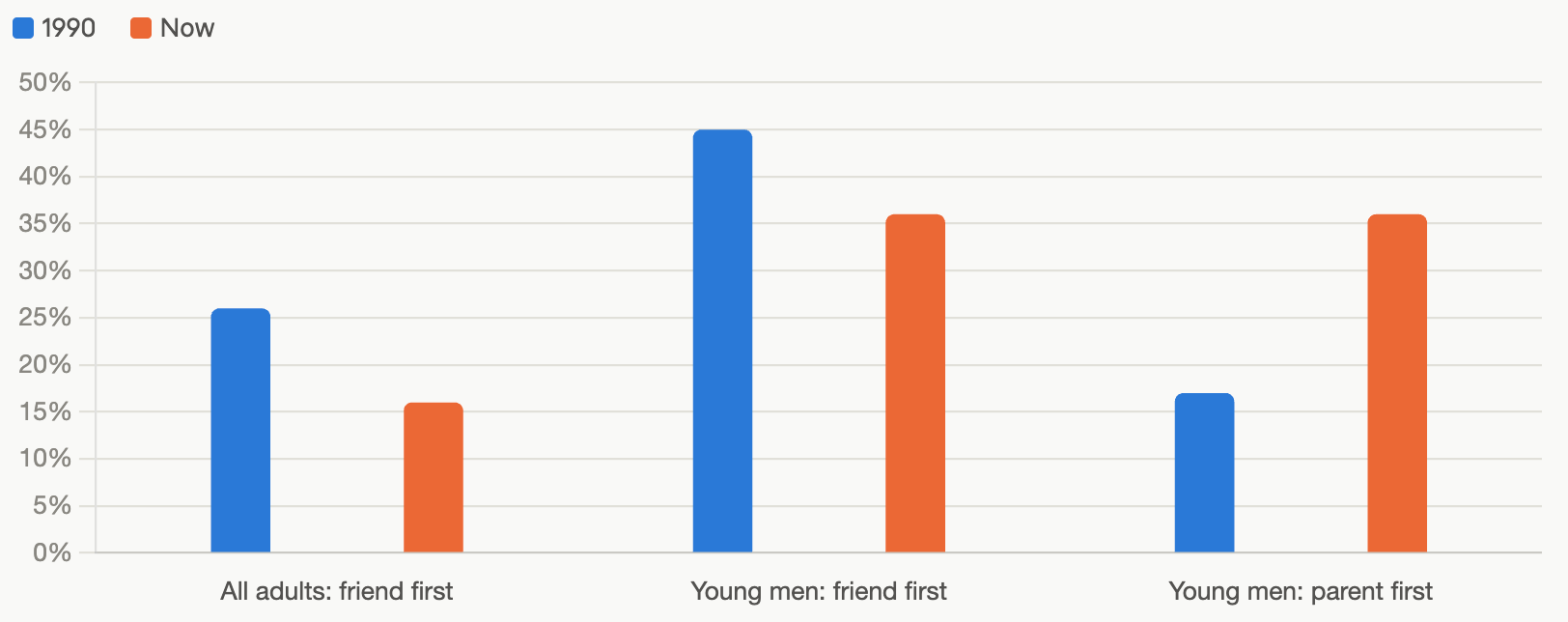 friend-stats