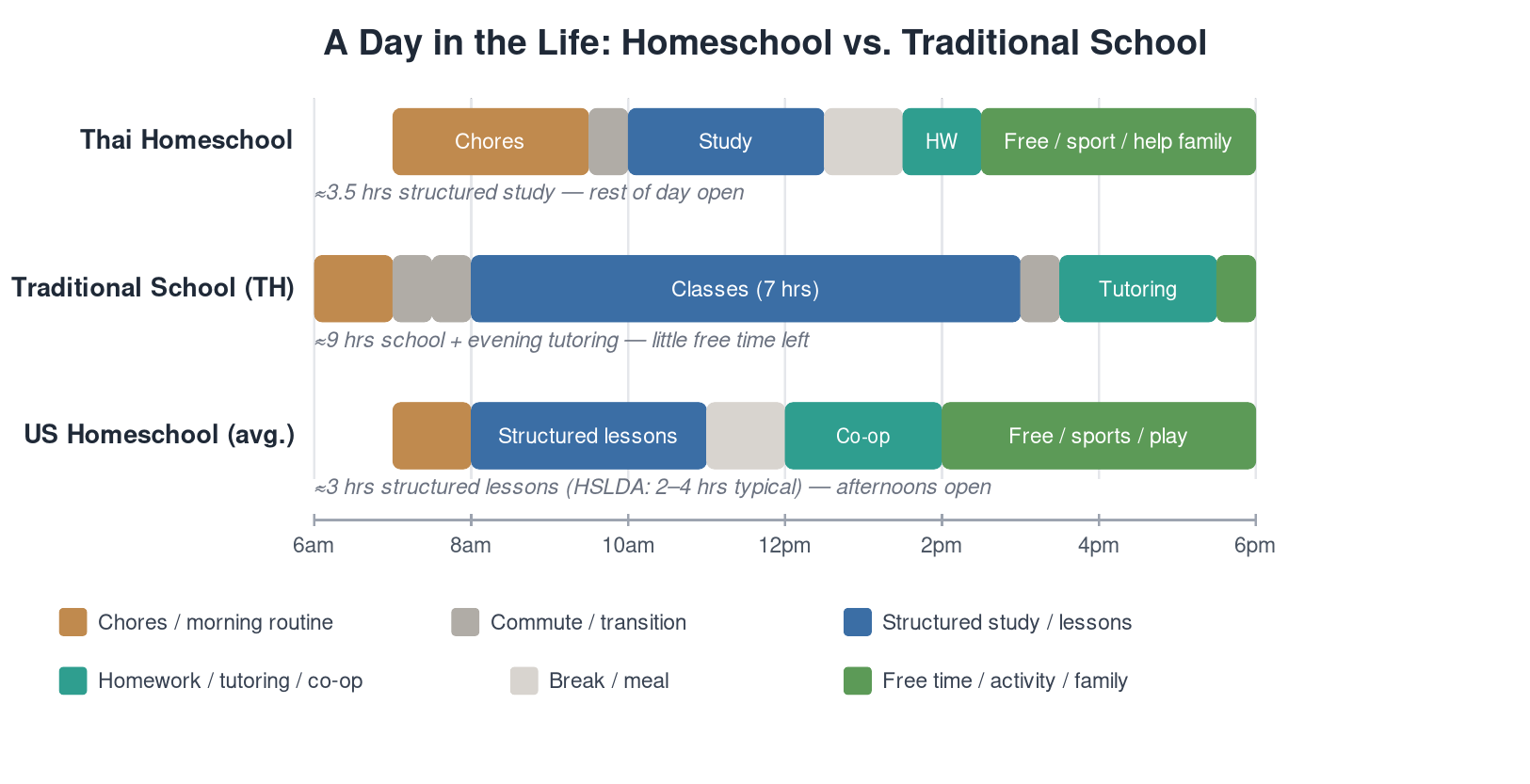 homeschooling-schedule