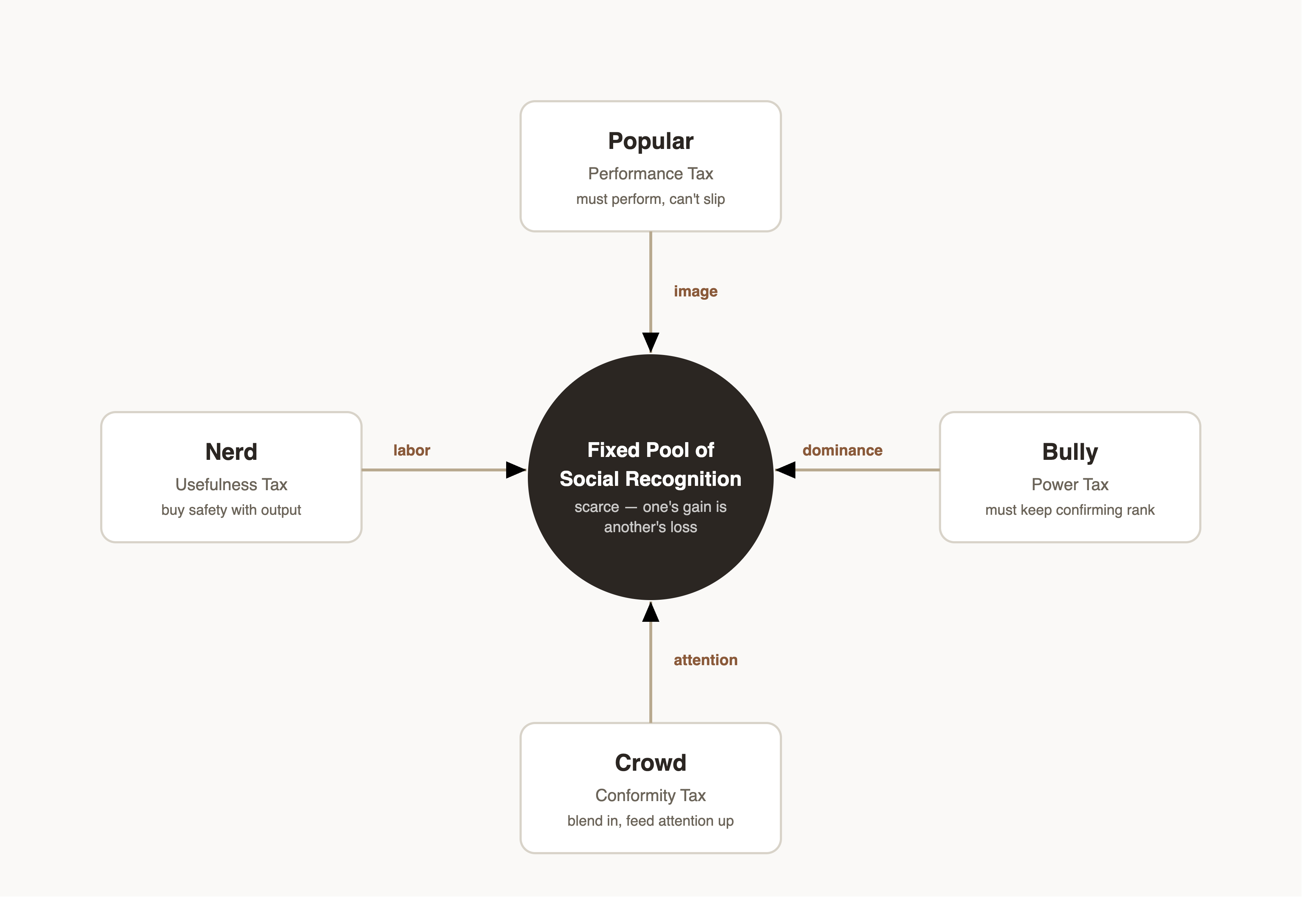 social_tax_pool